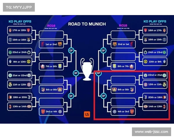 欧冠新赛制实施，小组赛前8直通16强附加赛